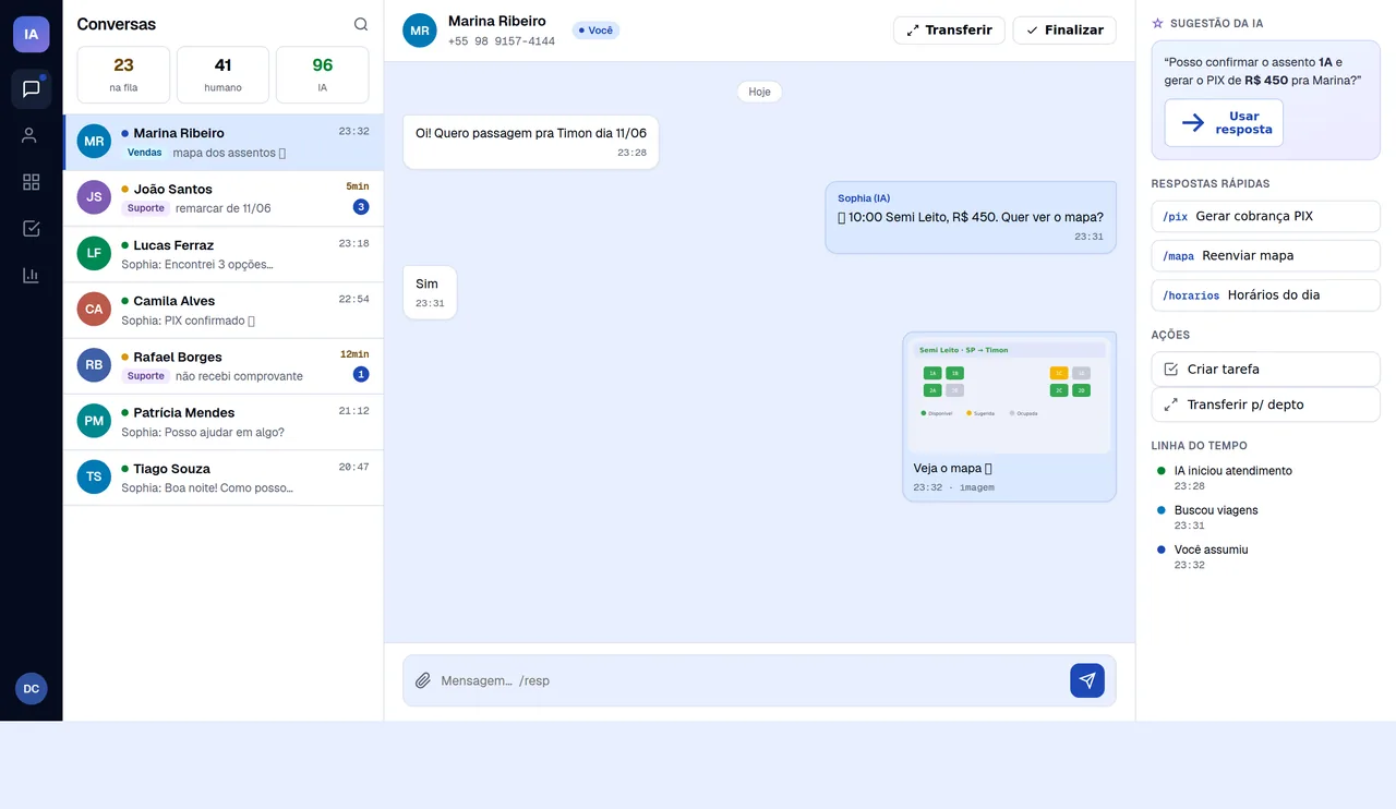 Agente de IA respondendo o cliente no WhatsApp e sugerindo respostas ao atendente